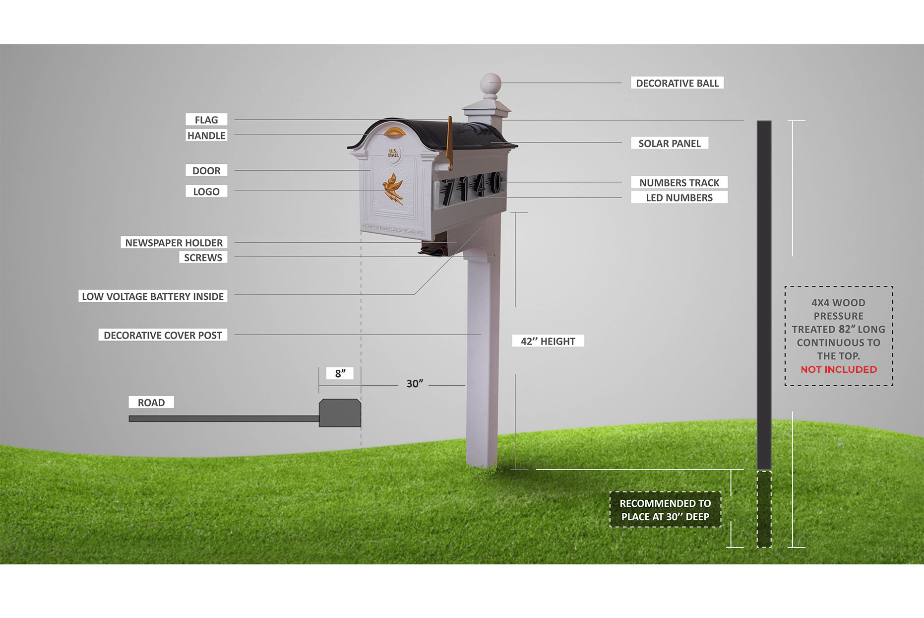 Illuminated Mailbox Specs